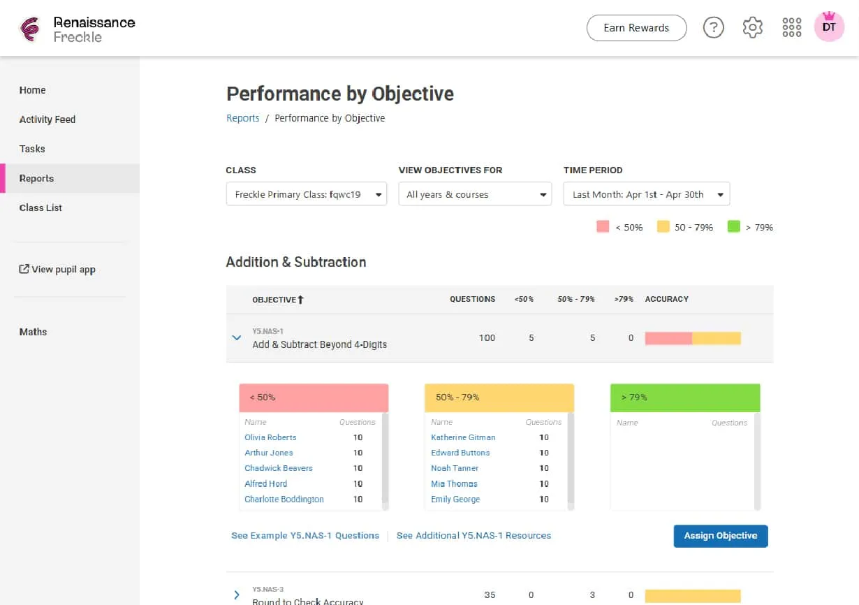 Report showing performance by objective